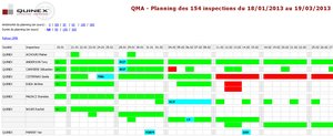 Ms2i - Réalisation Application Web QMA (Planification)