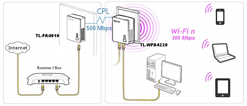 2016-10-15-cpl-wifi-tl-wpa8630p-illustration